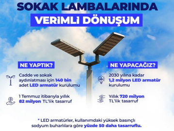 Bakan Bayraktar: Enerjiden yıllık 720 milyon lira tasarruf sağlayacağız