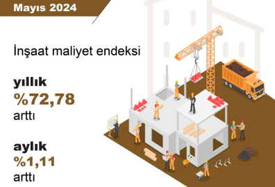 TÜİK: İnşaat maliyeti mayısta arttı