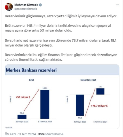 Bakan Şimşek: Brüt rezervler 148,4 milyar dolarla tarihi zirvesine ulaştı