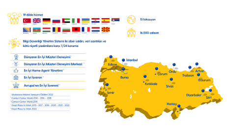 Turkcell Global Bilgi 25 yıldır hizmet veriyor